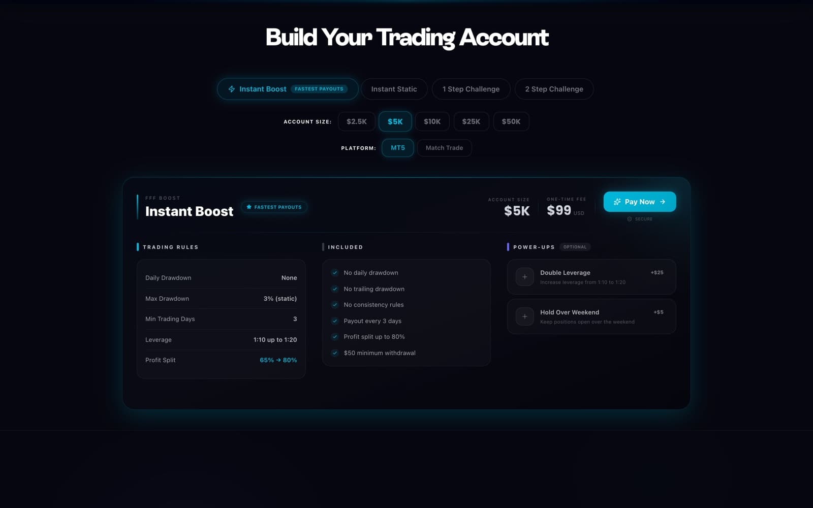 Forex Funds Flow — A funded-trader firm, live on the platform we built